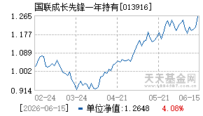 013916基金近期净值走势图