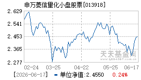 013918基金近期净值走势图