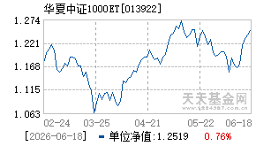 013922基金近期净值走势图