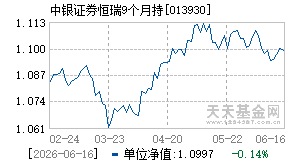 013930基金近期净值走势图