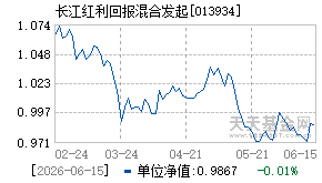 013934基金近期净值走势图