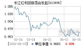 013935基金近期净值走势图