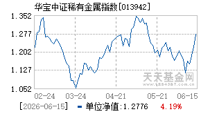 013942基金近期净值走势图