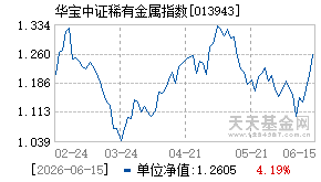 013943基金近期净值走势图