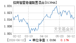013944基金近期净值走势图