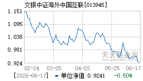 013945基金近期净值走势图