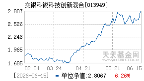 013949基金近期净值走势图