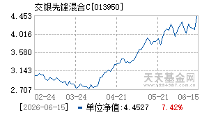 013950基金近期净值走势图