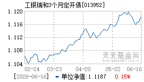 013952基金近期净值走势图