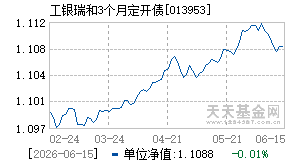 013953基金近期净值走势图