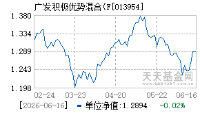 013954基金近期净值走势图