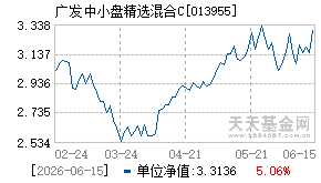 013955基金近期净值走势图