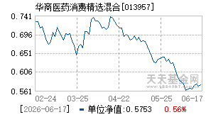 013957基金近期净值走势图
