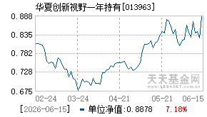 013963基金近期净值走势图