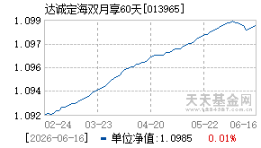 013965基金近期净值走势图