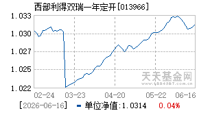 013966基金近期净值走势图