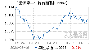 013967基金近期净值走势图