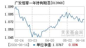 013968基金近期净值走势图