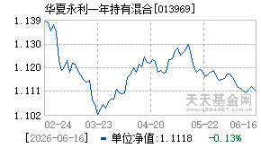 013969基金近期净值走势图