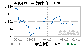 013970基金近期净值走势图