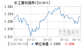 013971基金近期净值走势图