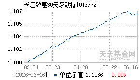 013972基金近期净值走势图