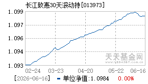 013973基金近期净值走势图