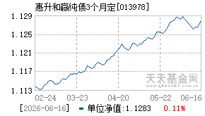 013978基金近期净值走势图