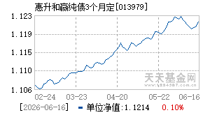 013979基金近期净值走势图