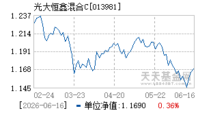 013981基金近期净值走势图