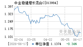 013984基金近期净值走势图