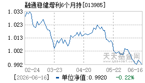 013985基金近期净值走势图