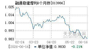 013986基金近期净值走势图