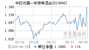 013994基金近期净值走势图