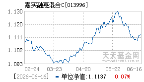 013996基金近期净值走势图