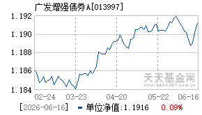 013997基金近期净值走势图
