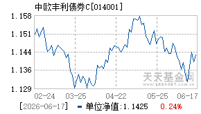 014001基金近期净值走势图