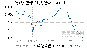 014003基金近期净值走势图