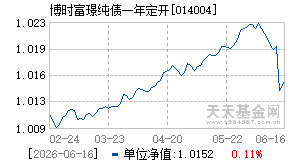 014004基金近期净值走势图