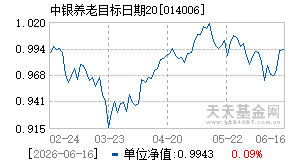 014006基金近期净值走势图