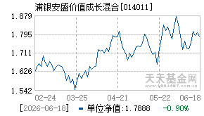 014011基金近期净值走势图