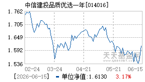 014016基金近期净值走势图