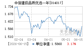 014017基金近期净值走势图