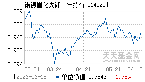 014020基金近期净值走势图