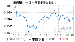 014021基金近期净值走势图