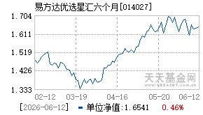 014027基金近期净值走势图