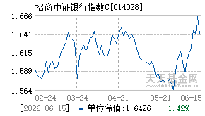 014028基金近期净值走势图