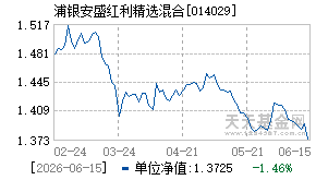 014029基金近期净值走势图