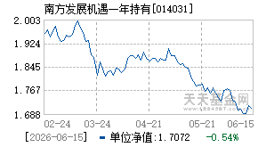014031基金近期净值走势图