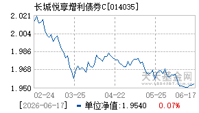 014035基金近期净值走势图